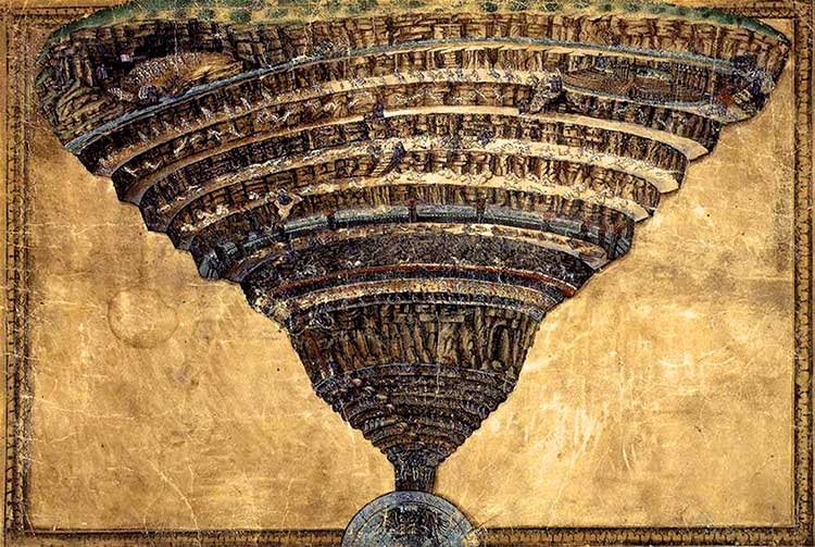 Círculos do Inferno de Dante
